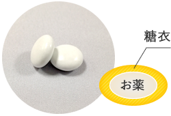 糖衣錠なので腸に直接効きます